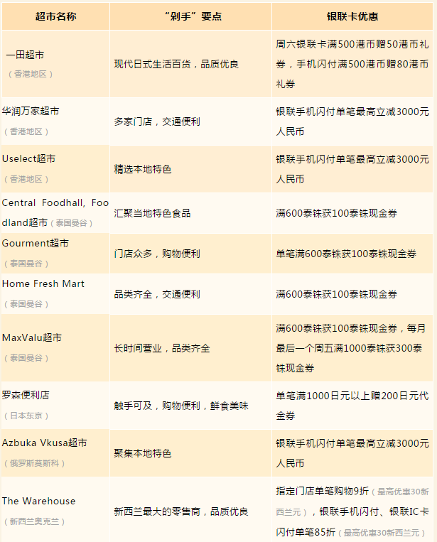 UPAY钱包